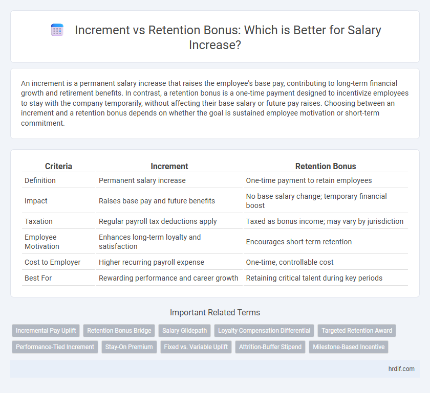 Increment vs Retention Bonus: Which is Better for Salary Increase?