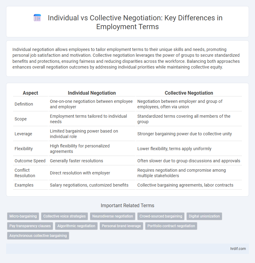 Individual vs Collective Negotiation: Key Differences in Employment Terms