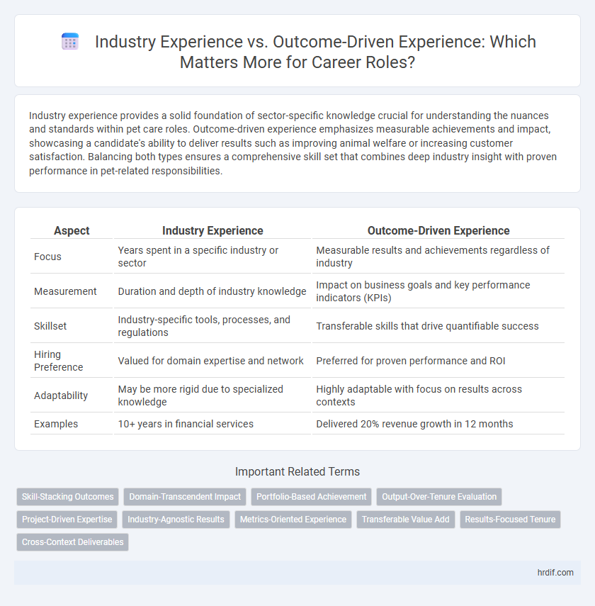 Industry Experience vs. Outcome-Driven Experience: Which Matters More for Career Roles?