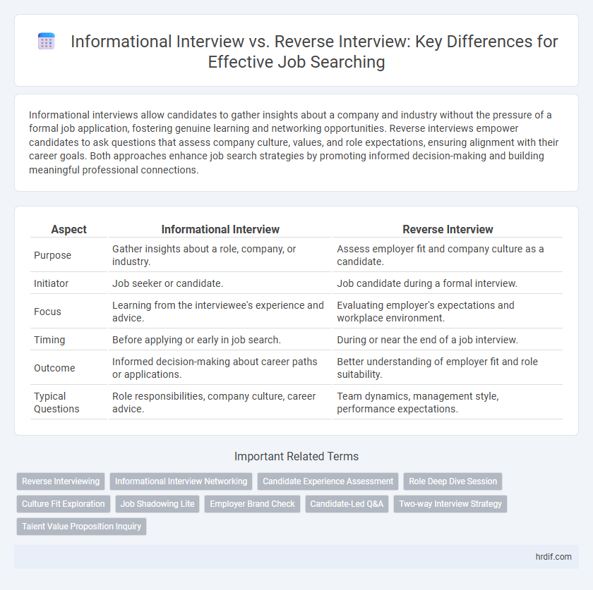 Informational Interview vs. Reverse Interview: Key Differences for Effective Job Searching