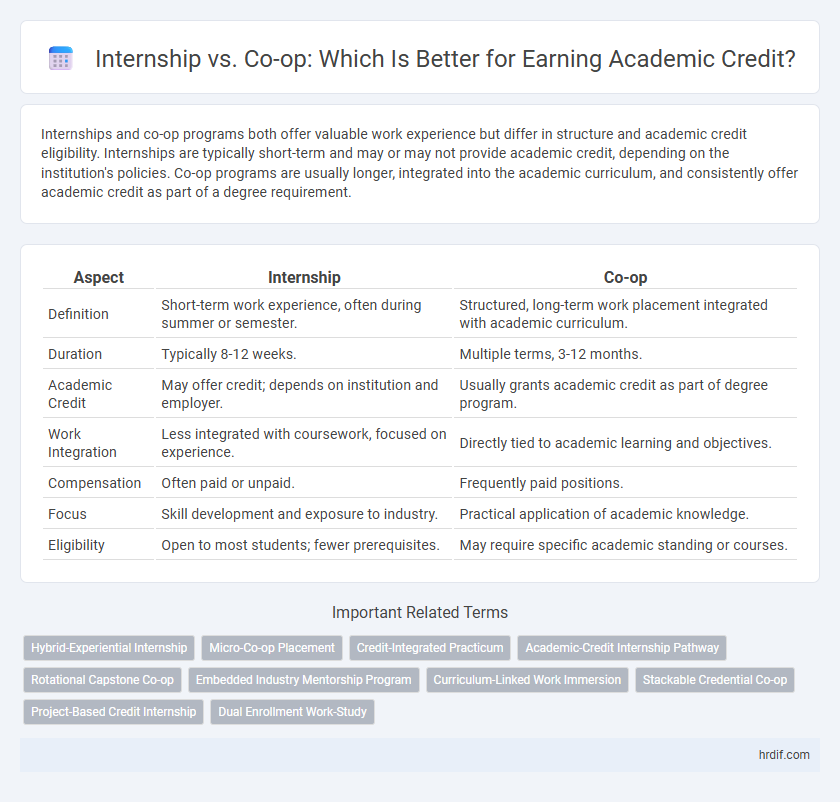 Internship vs. Co-op: Which Is Better for Earning Academic Credit?