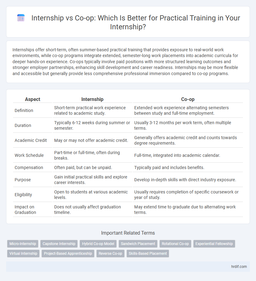 Internship vs Co-op: Which Is Better for Practical Training in Your Internship?