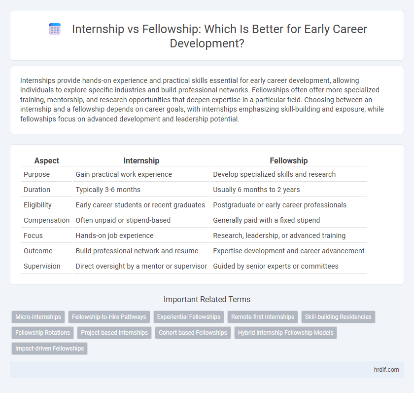 Internship vs Fellowship: Which Is Better for Early Career Development?