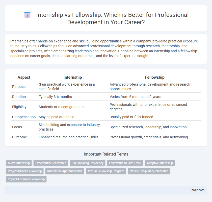 Internship vs Fellowship: Which is Better for Professional Development in Your Career?