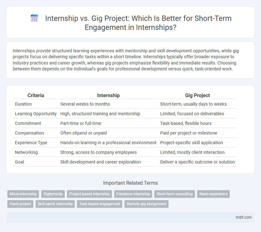 Internship vs. Gig Project: Which Is Better for Short-Term Engagement in Internships?