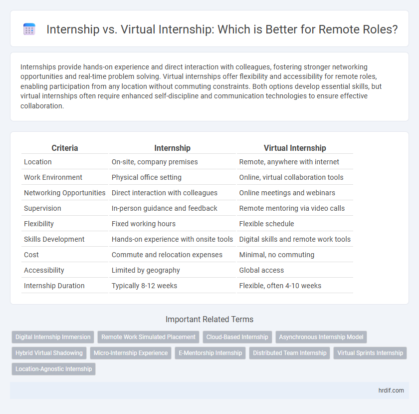 Internship vs. Virtual Internship: Which is Better for Remote Roles?