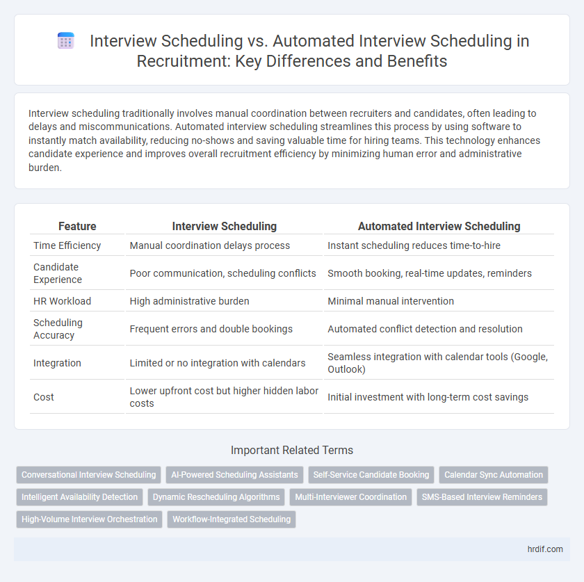 Interview Scheduling vs. Automated Interview Scheduling in Recruitment: Key Differences and Benefits
