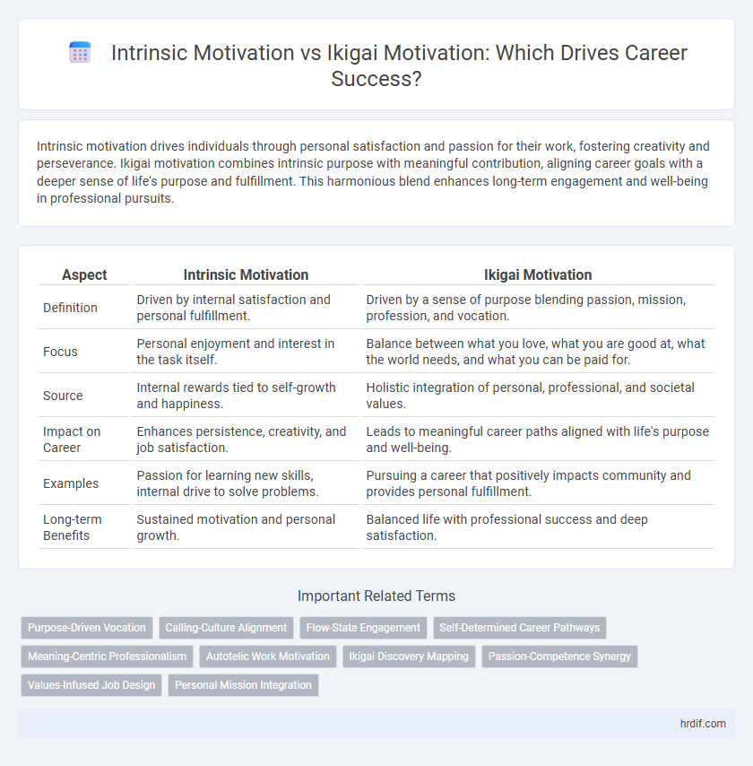 Intrinsic Motivation vs Ikigai Motivation: Which Drives Career Success?