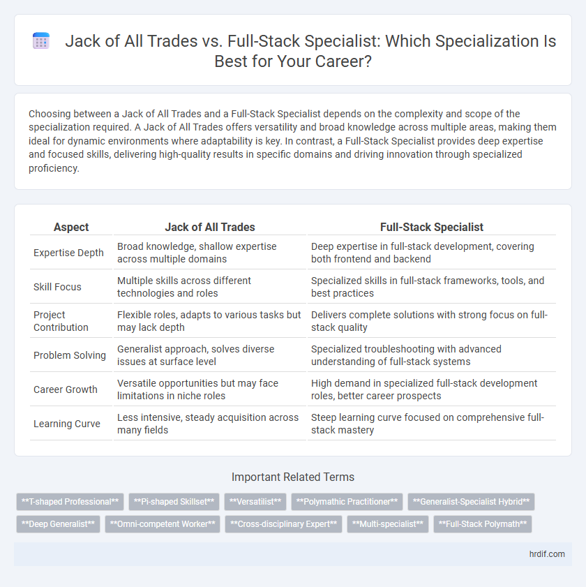 Jack of All Trades vs. Full-Stack Specialist: Which Specialization Is Best for Your Career?