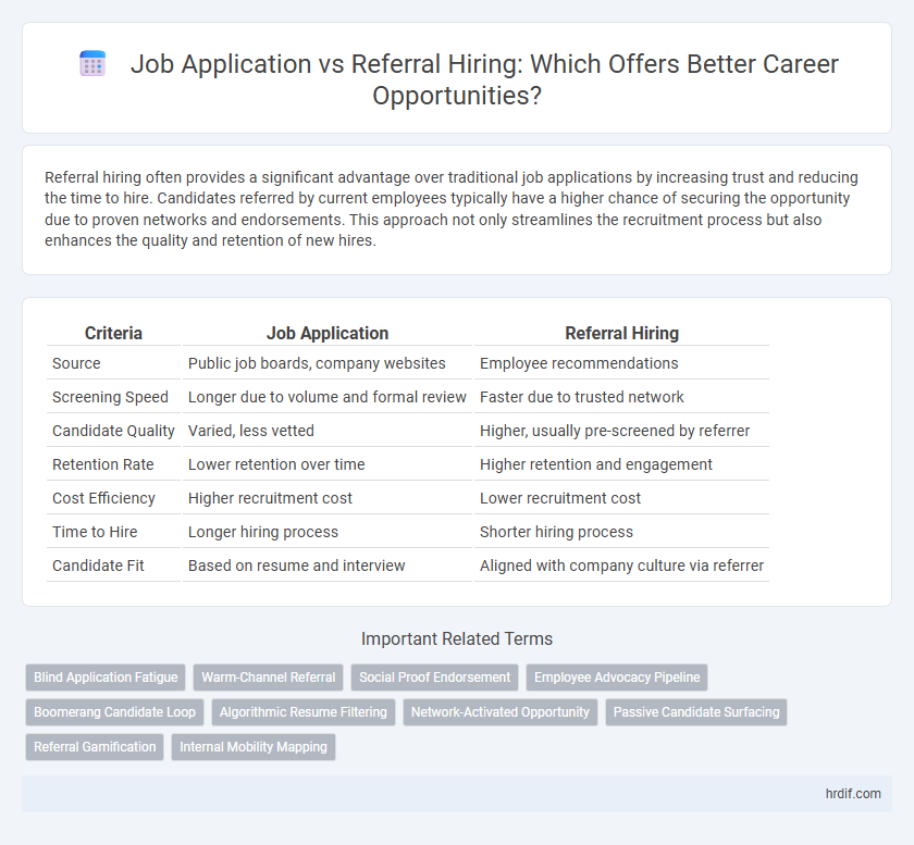 Job Application vs Referral Hiring: Which Offers Better Career Opportunities?