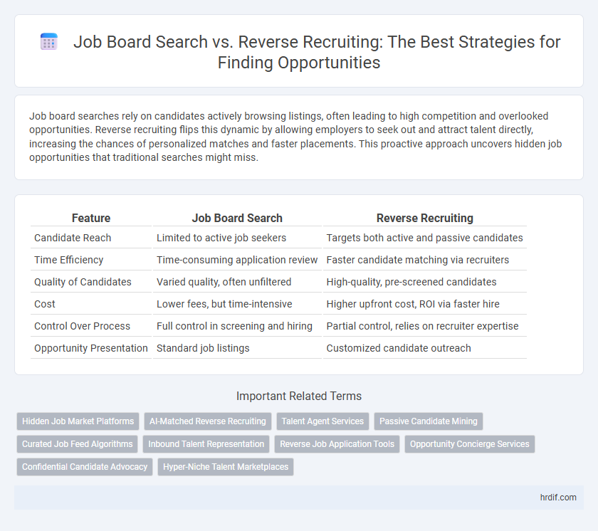 Job Board Search vs. Reverse Recruiting: The Best Strategies for Finding Opportunities