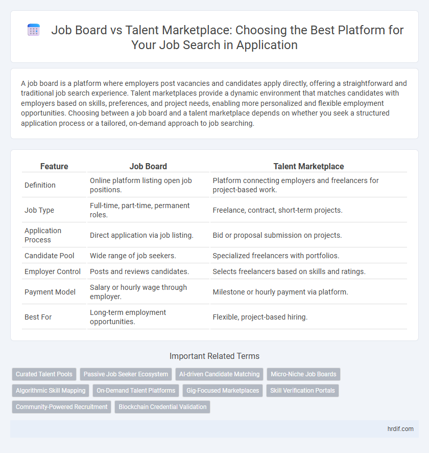 Job Board vs Talent Marketplace: Choosing the Best Platform for Your Job Search in Application