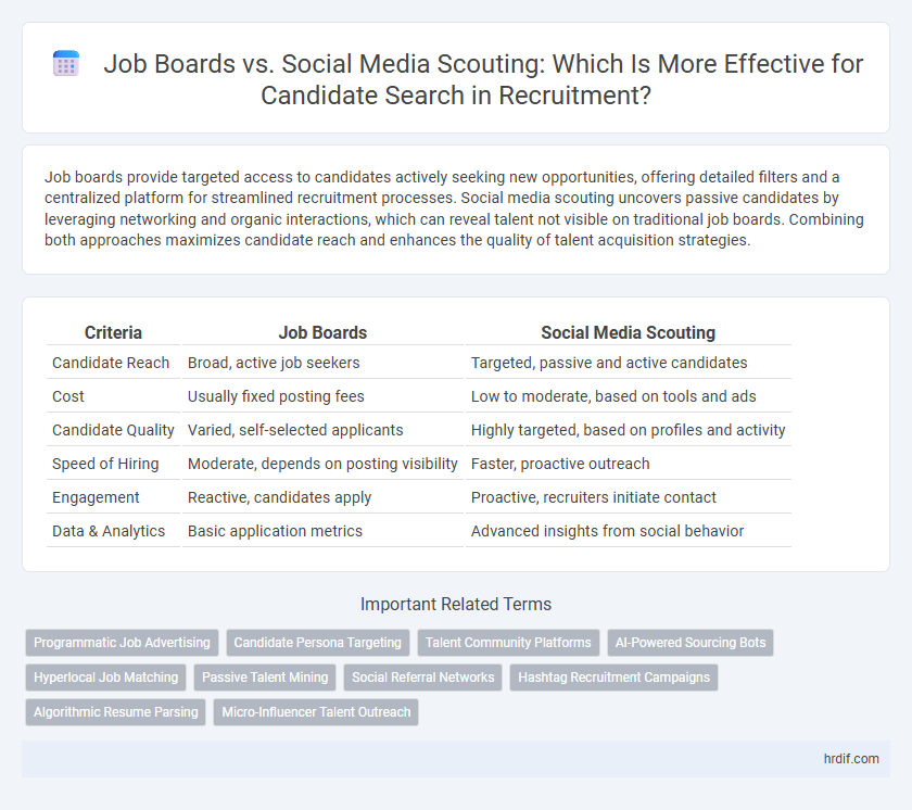 Job Boards vs. Social Media Scouting: Which Is More Effective for Candidate Search in Recruitment?
