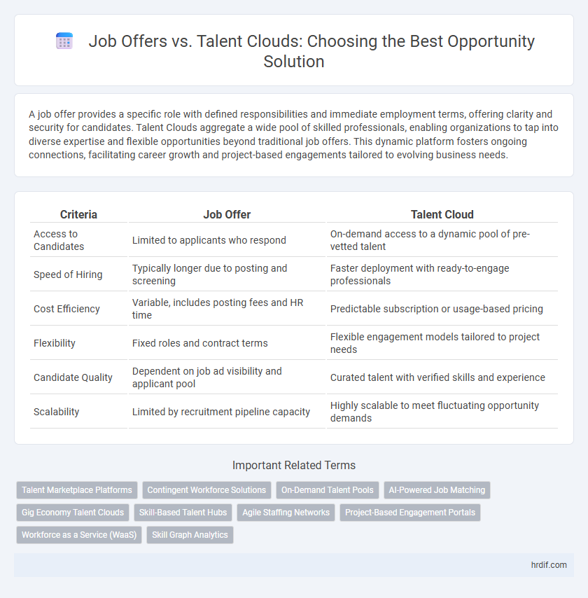 Job Offers vs. Talent Clouds: Choosing the Best Opportunity Solution