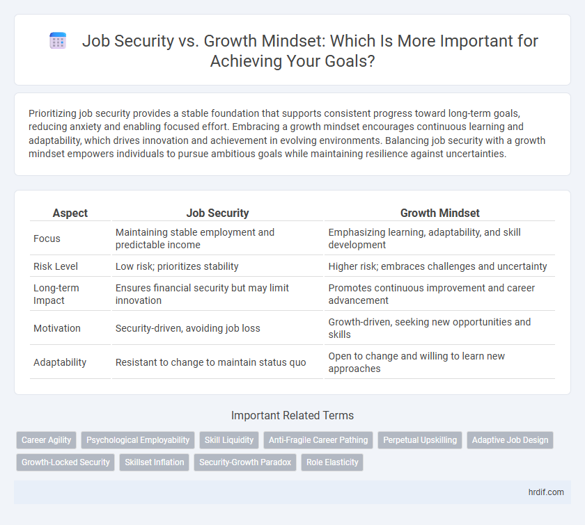 Job Security vs. Growth Mindset: Which Is More Important for Achieving Your Goals?