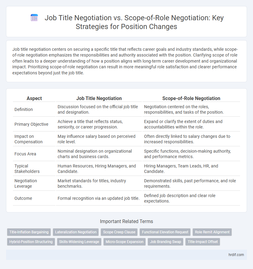 Job Title Negotiation vs. Scope-of-Role Negotiation: Key Strategies for Position Changes