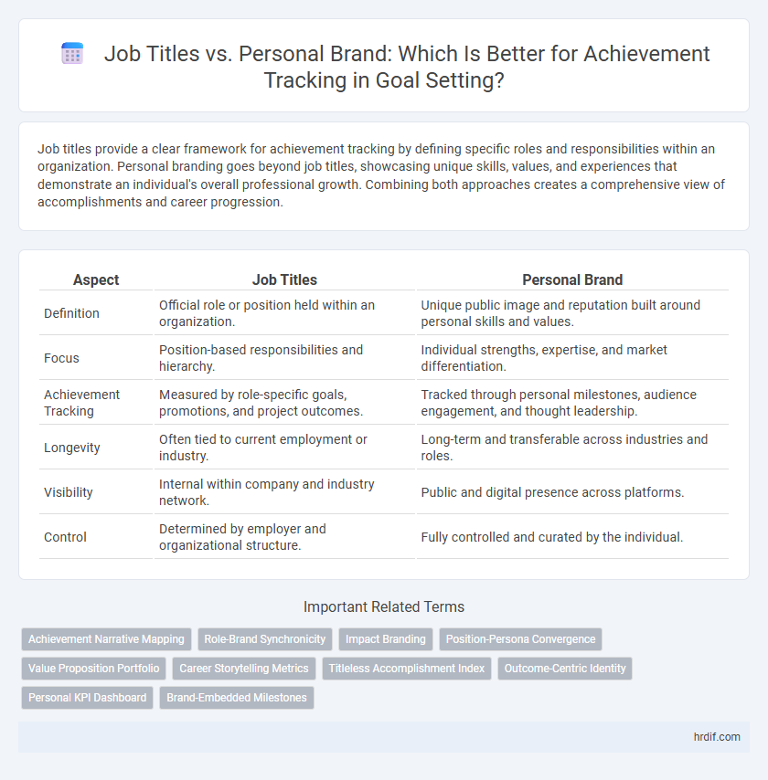 Job Titles vs. Personal Brand: Which Is Better for Achievement Tracking in Goal Setting?