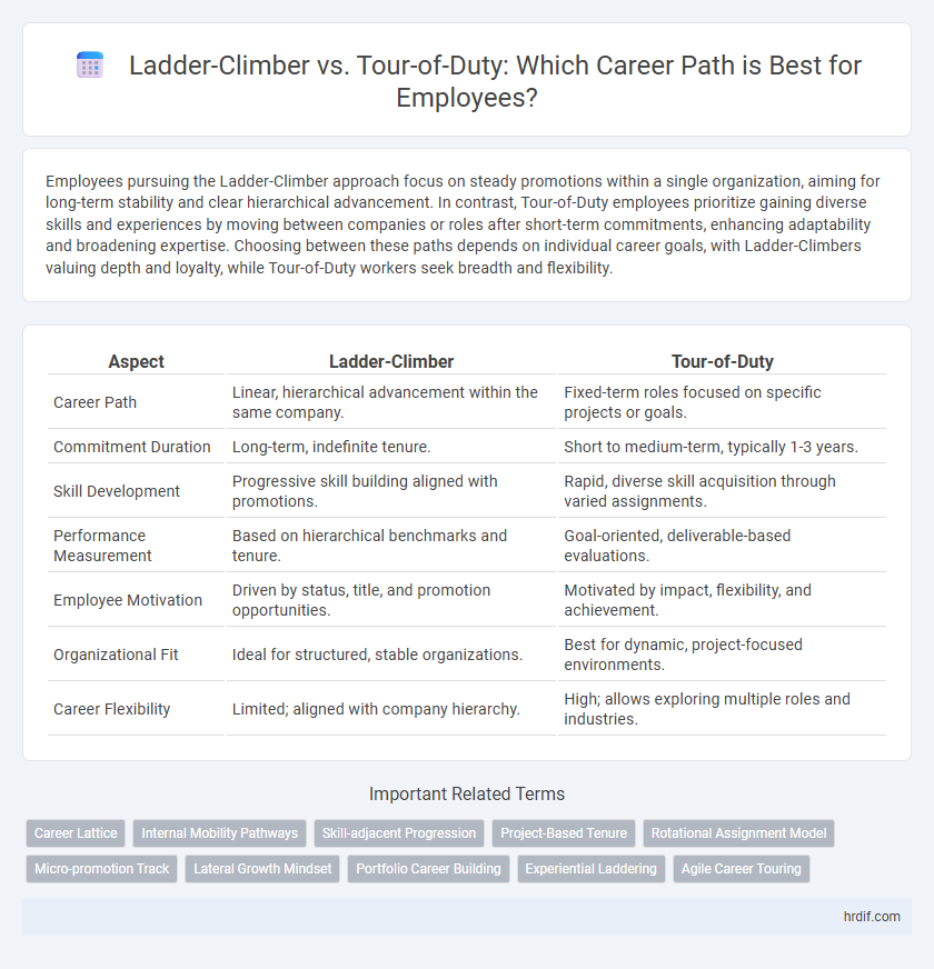 Ladder-Climber vs. Tour-of-Duty: Which Career Path is Best for Employees?