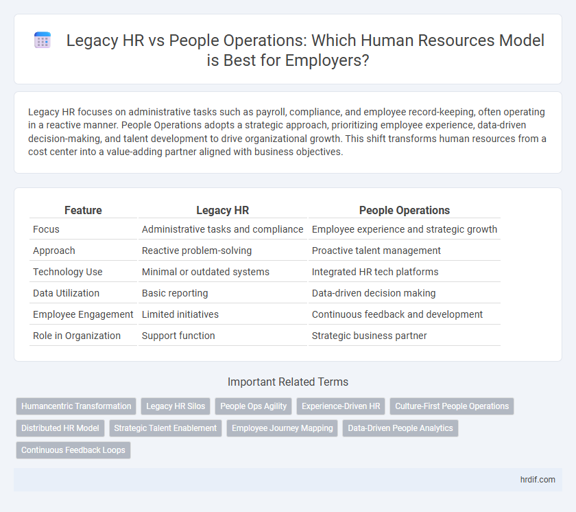 Legacy HR vs People Operations: Which Human Resources Model is Best for Employers?