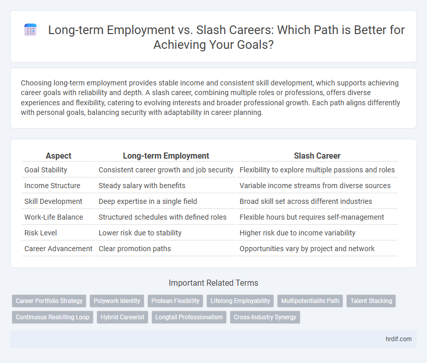 Long-term Employment vs. Slash Careers: Which Path is Better for Achieving Your Goals?