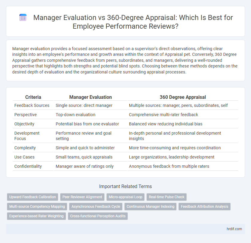Manager Evaluation vs 360-Degree Appraisal: Which Is Best for Employee Performance Reviews?
