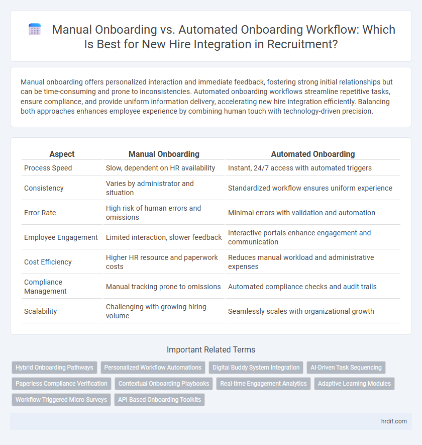 Manual Onboarding vs. Automated Onboarding Workflow: Which Is Best for New Hire Integration in Recruitment?
