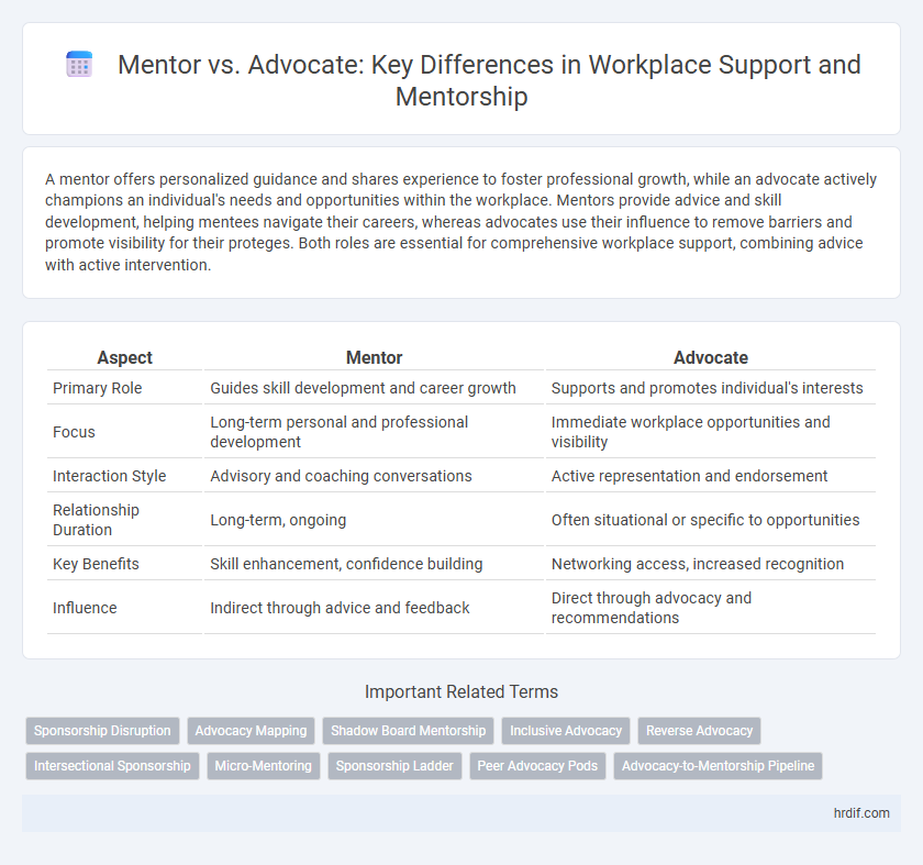 Mentor vs. Advocate: Key Differences in Workplace Support and Mentorship