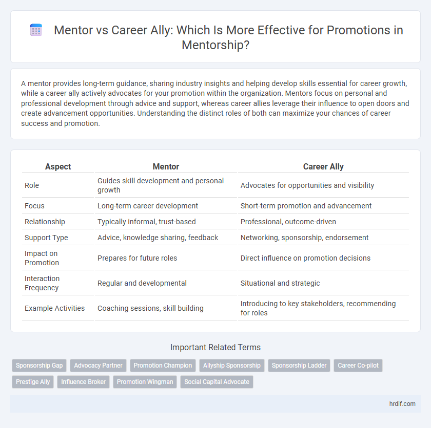 Mentor vs Career Ally: Which Is More Effective for Promotions in Mentorship?