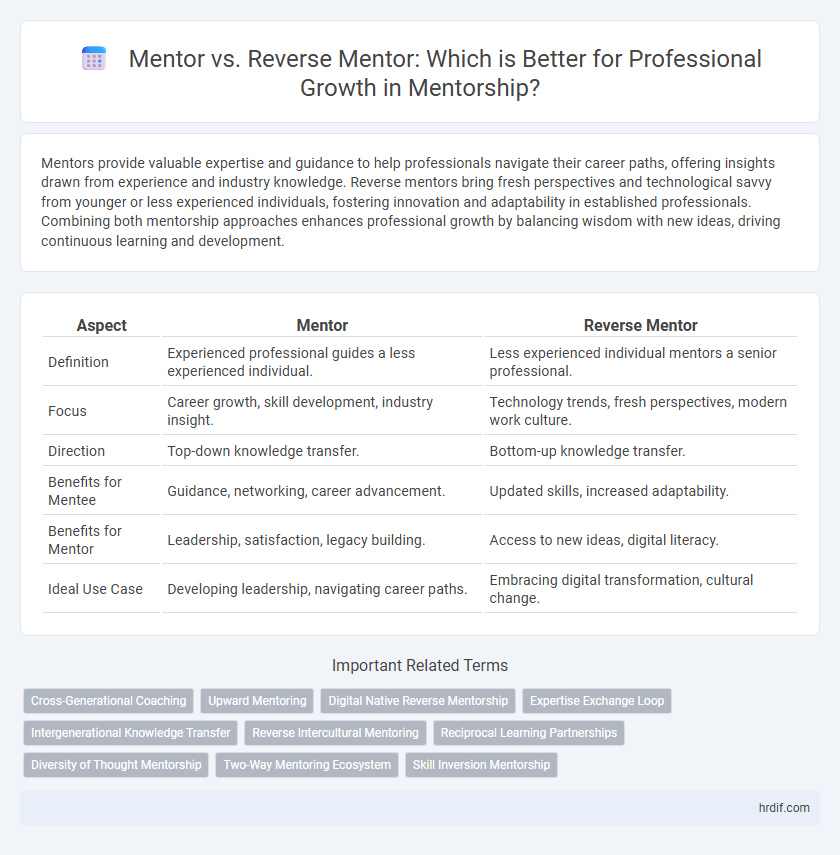 Mentor vs. Reverse Mentor: Which is Better for Professional Growth in Mentorship?