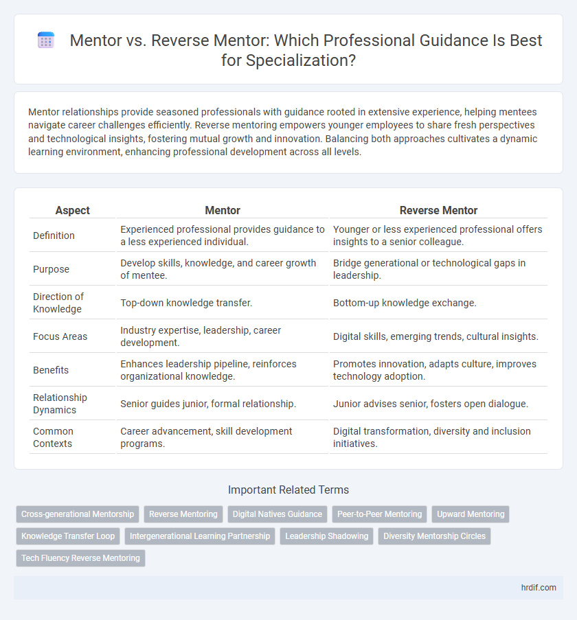 Mentor vs. Reverse Mentor: Which Professional Guidance Is Best for Specialization?