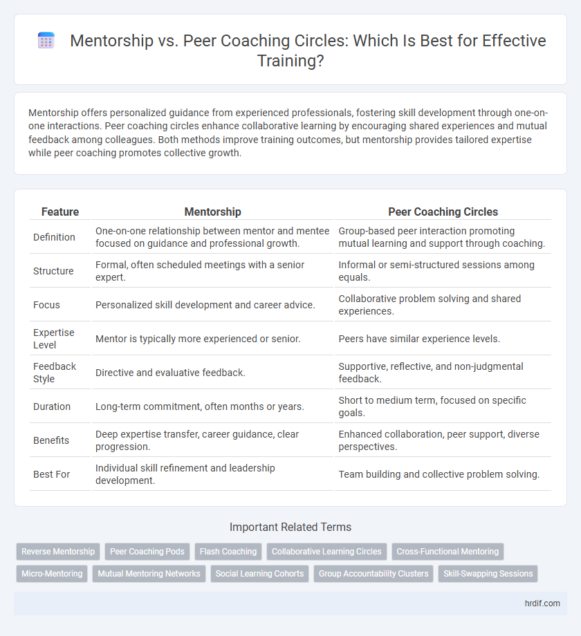 Mentorship vs. Peer Coaching Circles: Which Is Best for Effective Training?