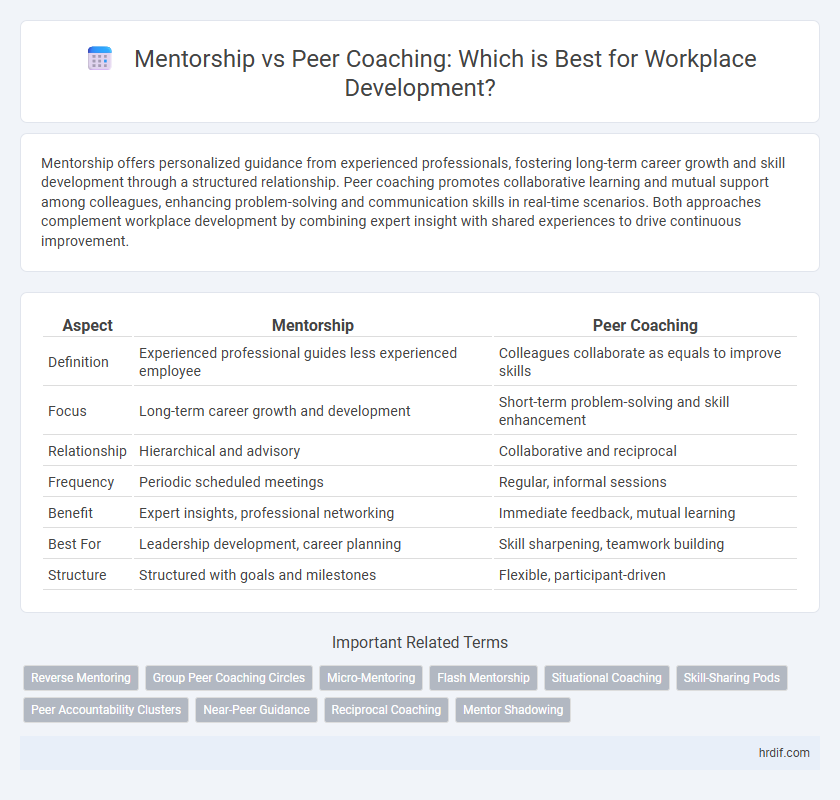 Mentorship vs Peer Coaching: Which is Best for Workplace Development?