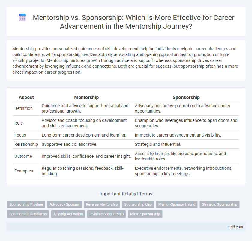 Mentorship vs. Sponsorship: Which Is More Effective for Career Advancement in the Mentorship Journey?