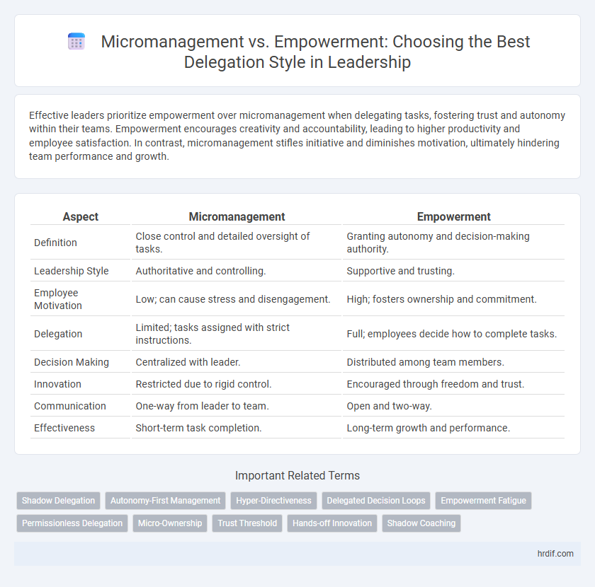 Micromanagement vs. Empowerment: Choosing the Best Delegation Style in Leadership