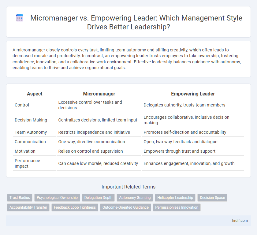 Micromanager vs. Empowering Leader: Which Management Style Drives Better Leadership?