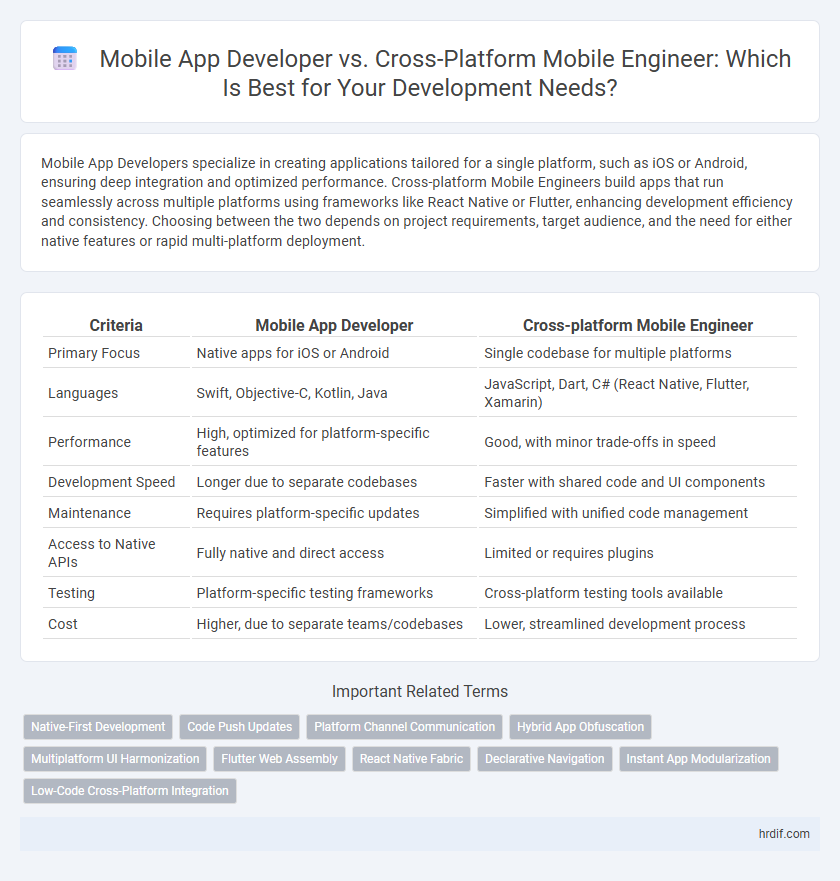 Mobile App Developer vs. Cross-Platform Mobile Engineer: Which Is Best for Your Development Needs?