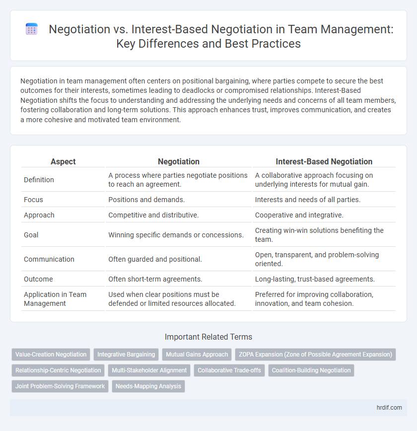 Negotiation vs. Interest-Based Negotiation in Team Management: Key Differences and Best Practices