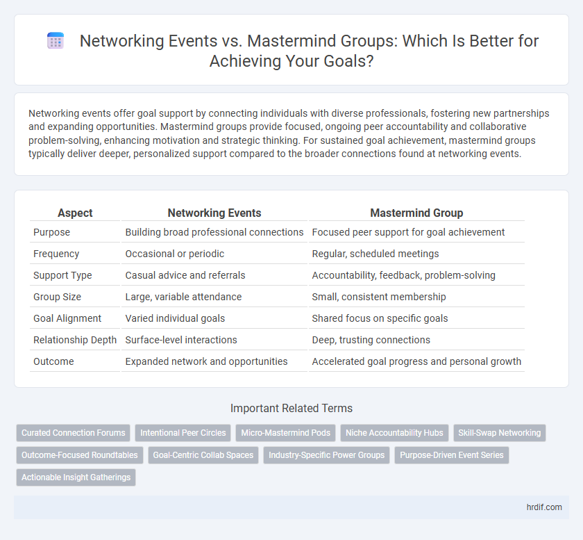 Networking Events vs. Mastermind Groups: Which Is Better for Achieving Your Goals?