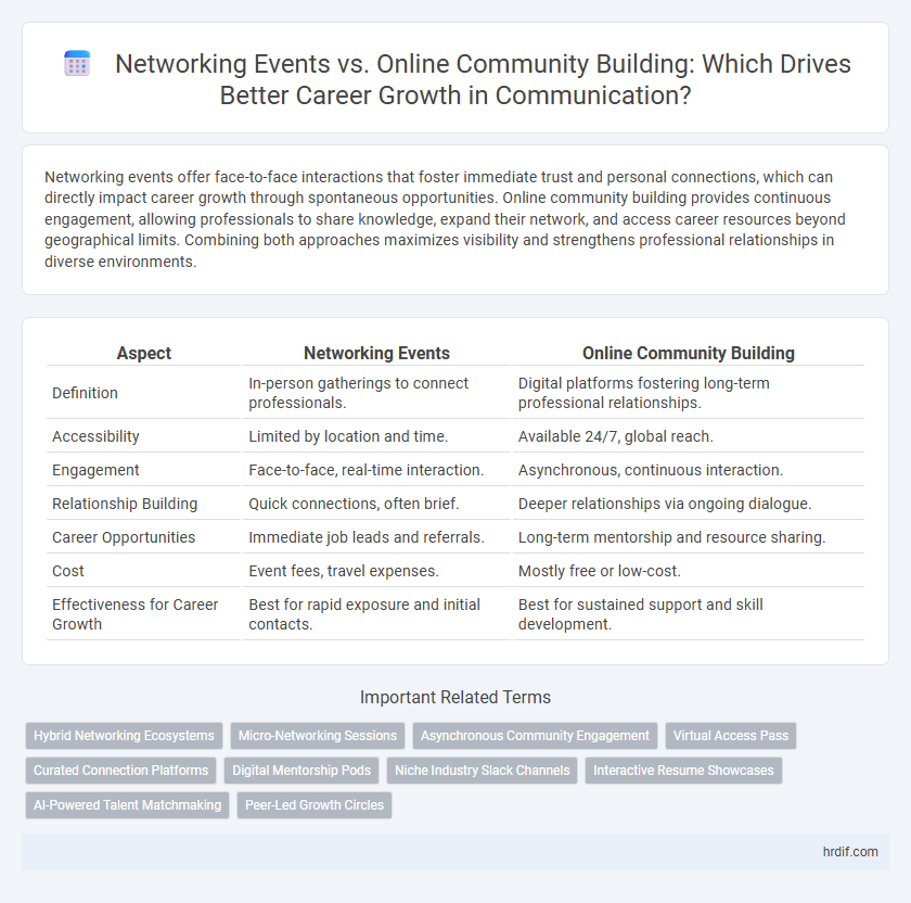 Networking Events vs. Online Community Building: Which Drives Better Career Growth in Communication?