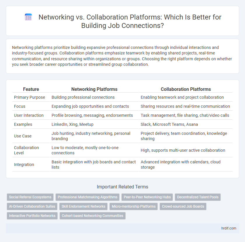 Networking vs. Collaboration Platforms: Which Is Better for Building Job Connections?