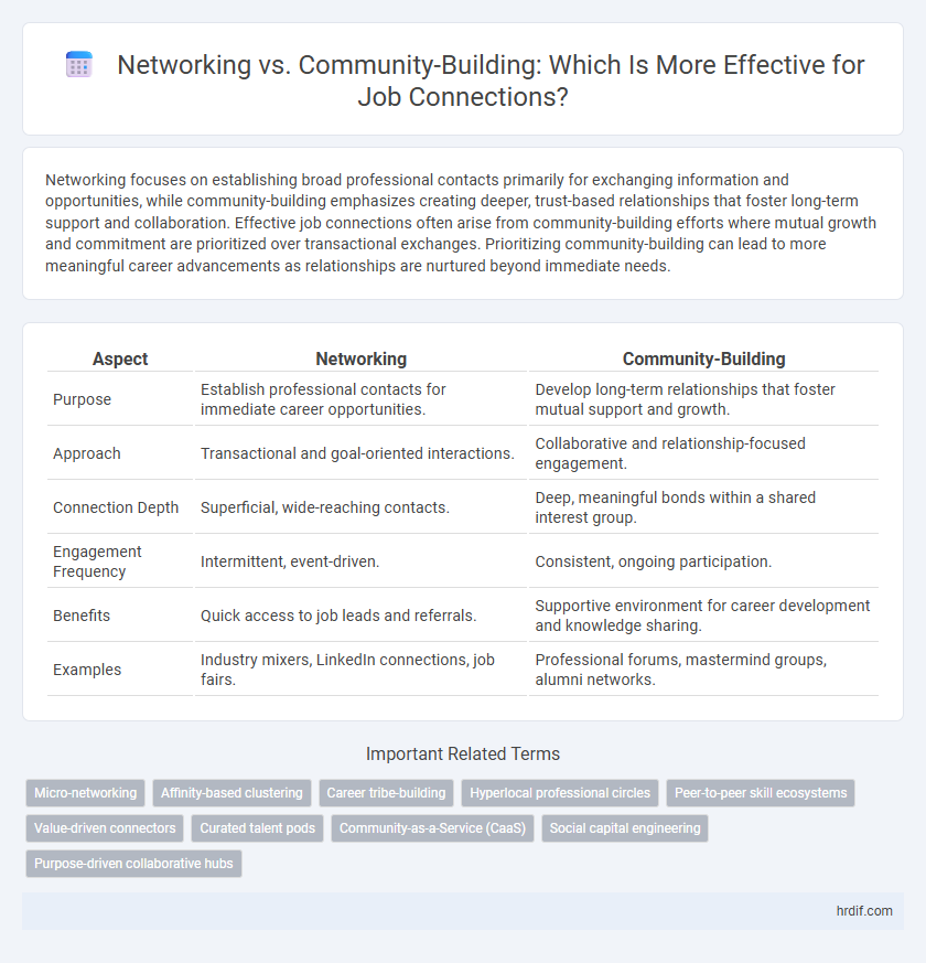 Networking vs. Community-Building: Which Is More Effective for Job Connections?