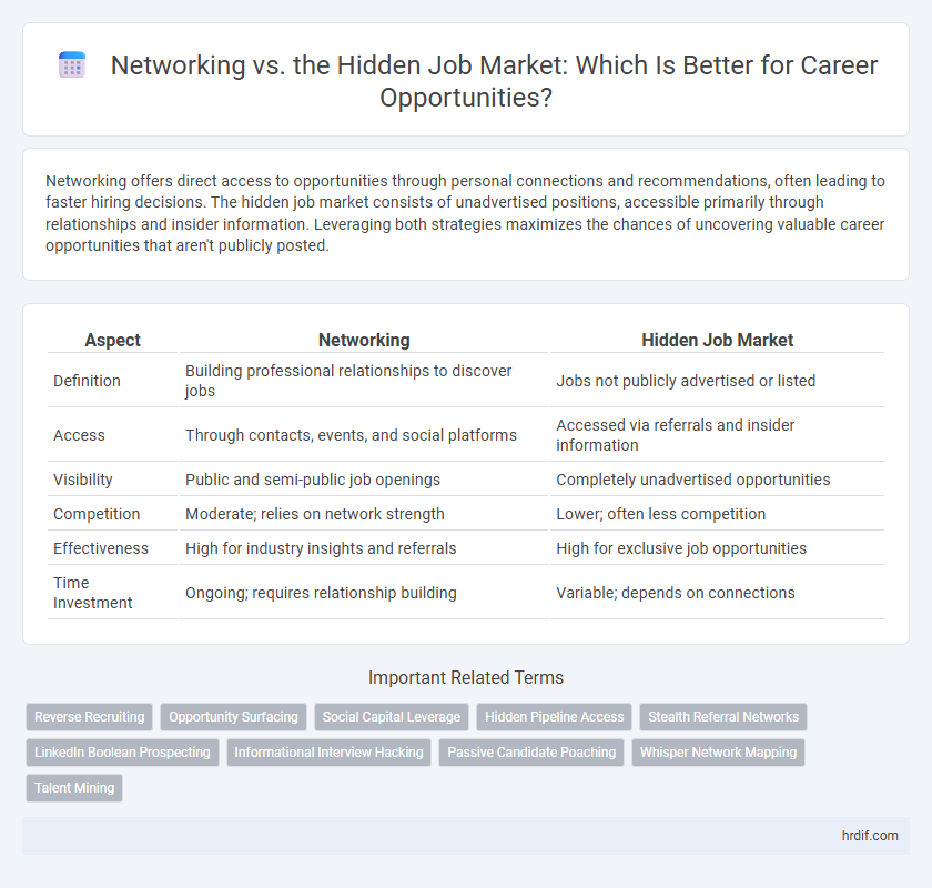 Networking vs. the Hidden Job Market: Which Is Better for Career Opportunities?