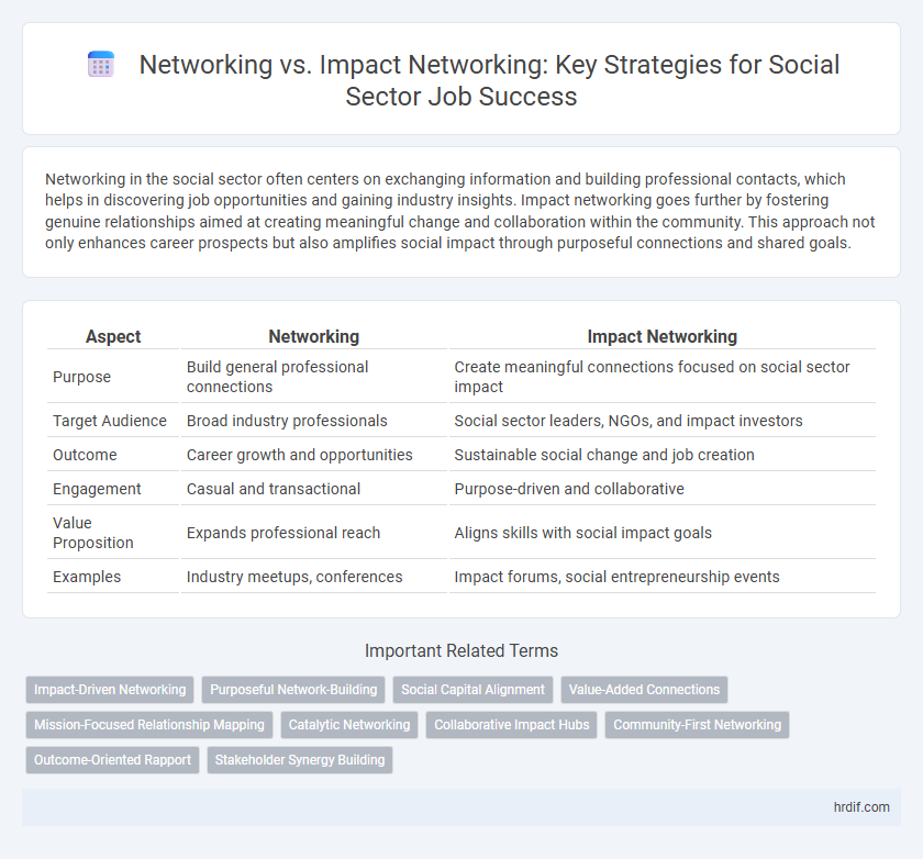 Networking vs. Impact Networking: Key Strategies for Social Sector Job Success