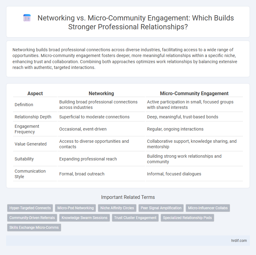Networking vs. Micro-Community Engagement: Which Builds Stronger Professional Relationships?
