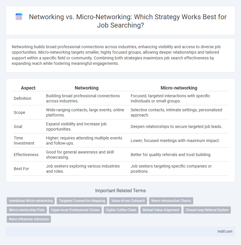 Networking vs. Micro-Networking: Which Strategy Works Best for Job Searching?
