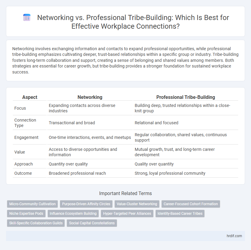 Networking vs. Professional Tribe-Building: Which Is Best for Effective Workplace Connections?