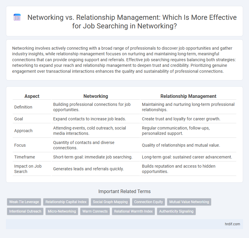 Networking vs. Relationship Management: Which Is More Effective for Job Searching in Networking?