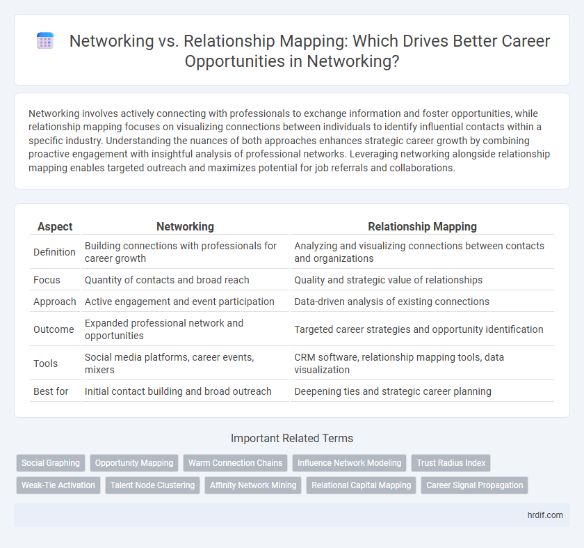 Networking vs. Relationship Mapping: Which Drives Better Career Opportunities in Networking?