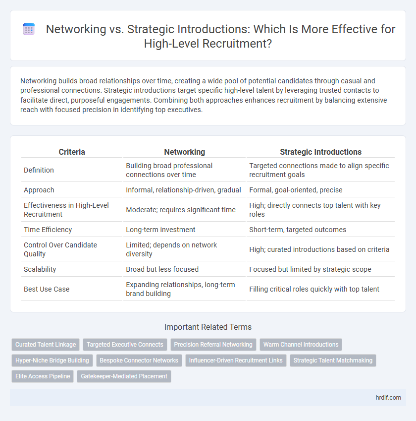 Networking vs. Strategic Introductions: Which Is More Effective for High-Level Recruitment?