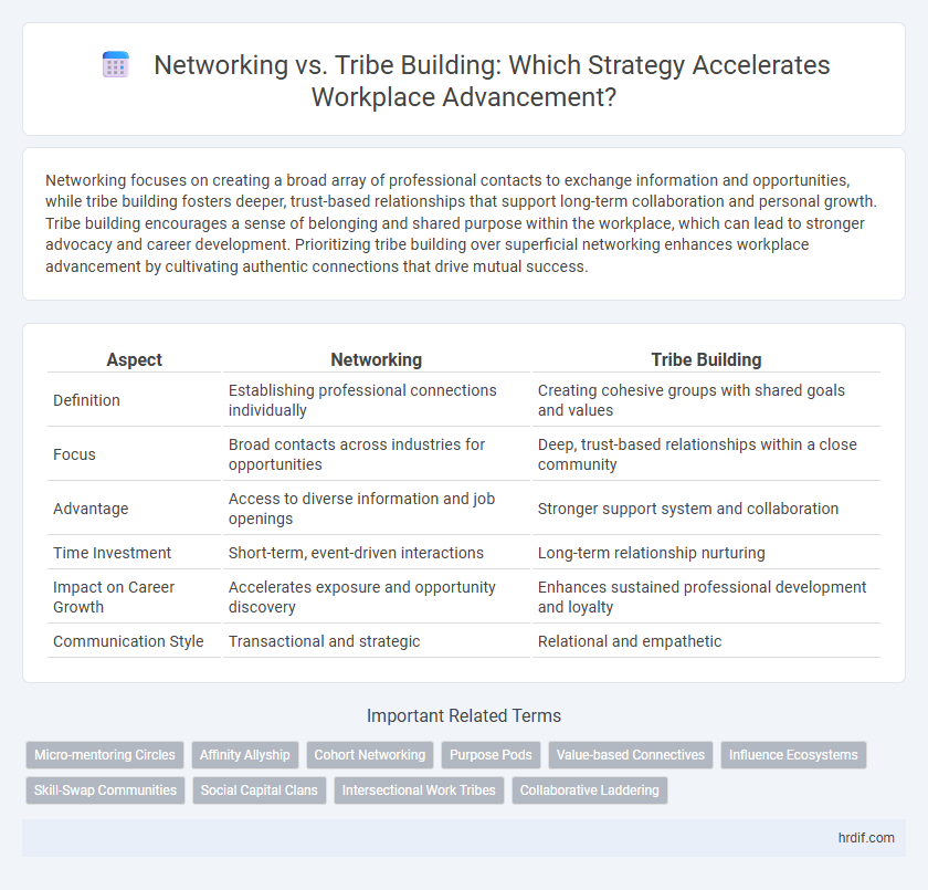 Networking vs. Tribe Building: Which Strategy Accelerates Workplace Advancement?